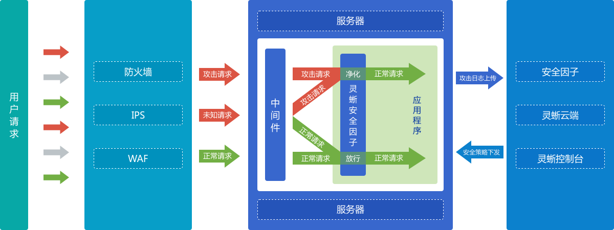 灵蜥产品概述